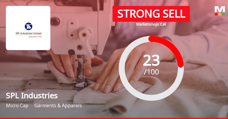 SPL Industries Ltd is Rated Strong Sell
