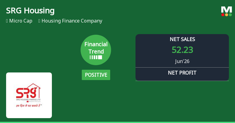 SRG Housing Finance Ltd Reports Positive Quarterly Growth Amid Margin Pressures