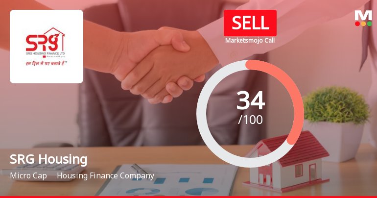 SRG Housing Finance Ltd is Rated Sell