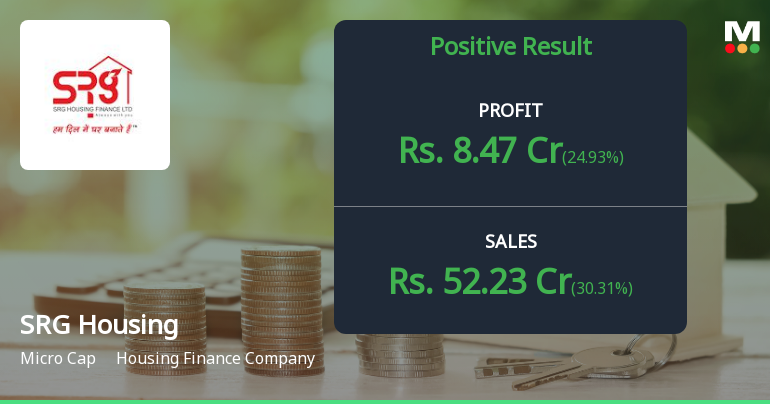 SRG Housing Finance Q1 FY27: Profit Growth Slows Amid Rising Interest Burden