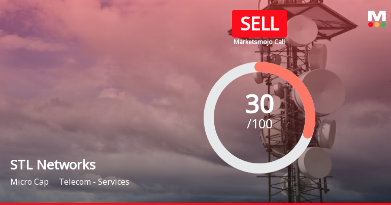 STL Networks Ltd is Rated Sell by MarketsMOJO