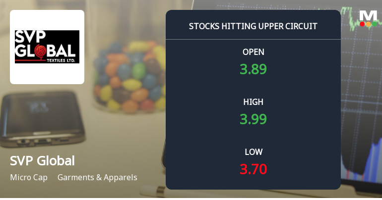 SVP Global Textiles Ltd Locks at Upper Circuit With 5% Gain — Buyers Queue, Sellers Absent