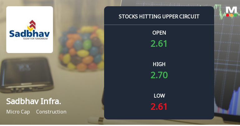 Sadbhav Infrastructure Projects Ltd Locks at Upper Circuit With 3.09% Gain — Buyers Queue, Sellers Absent