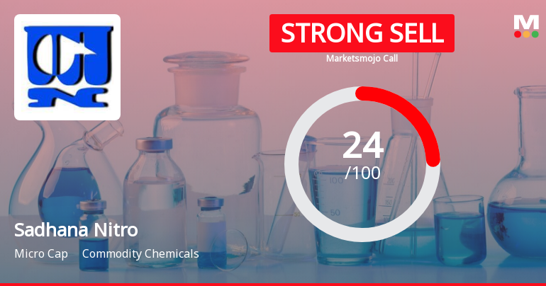 Sadhana Nitro Chem Ltd is Rated Strong Sell