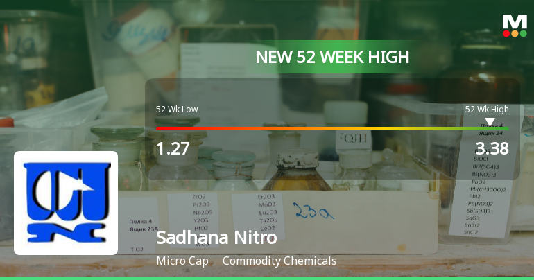 Broad-Based Technical Strength Lifts Sadhana Nitro Chem Ltd to 52-Week High of Rs 3.38