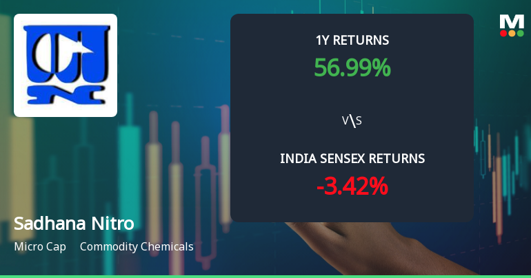 Sadhana Nitro Chem Ltd Technical Momentum Shifts Amid Mixed Market Signals