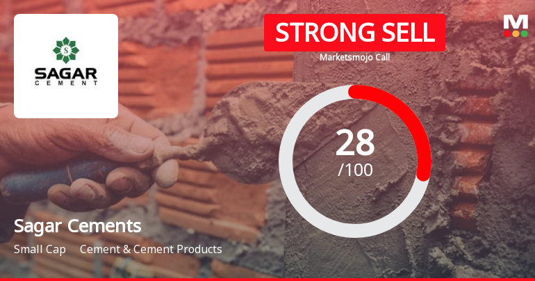 Sagar Cements Ltd is Rated Strong Sell