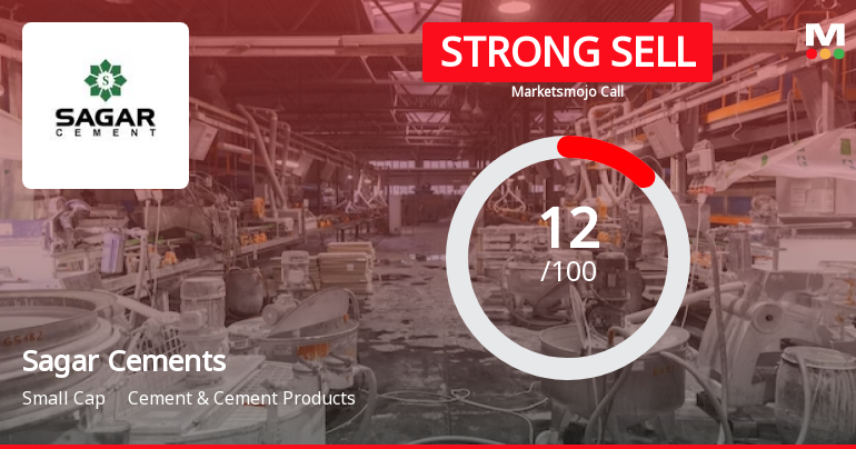 Sagar Cements Ltd is Rated Strong Sell
