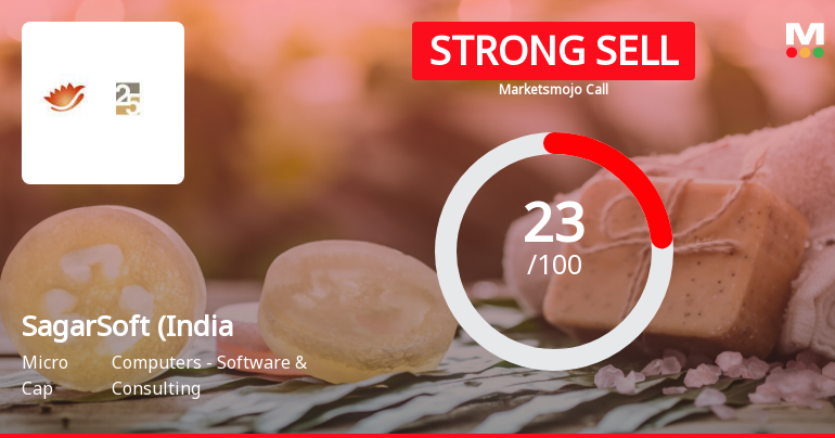 SagarSoft (India) Ltd is Rated Strong Sell