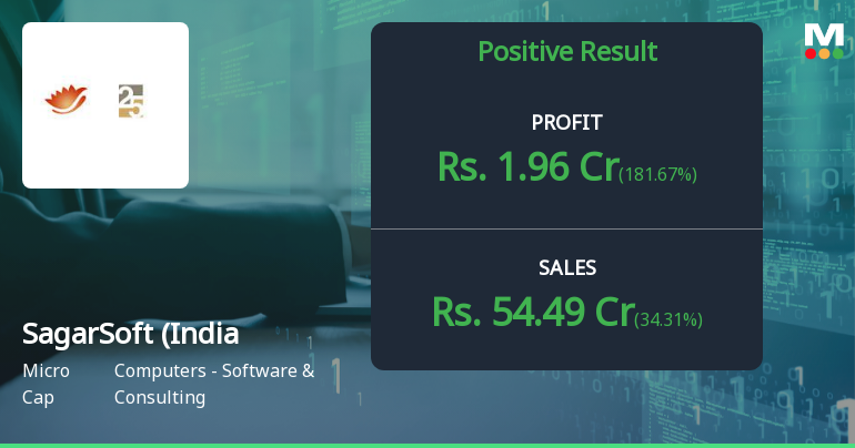 SagarSoft Q1 FY27: Revenue Surge Masks Deeper Profitability Concerns