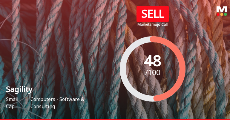 Sagility Ltd is Rated Sell by MarketsMOJO