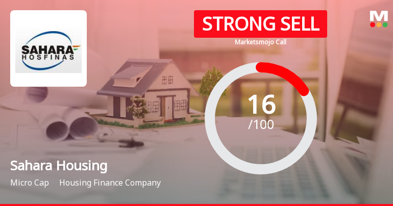 Sahara Housing Fina Corporation Ltd is Rated Strong Sell