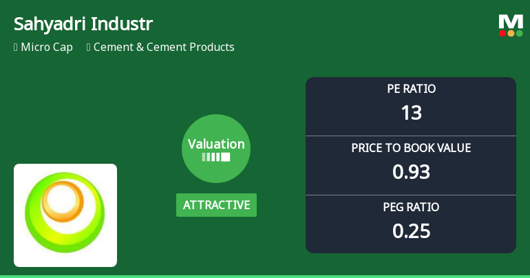 Sahyadri Industries Ltd Valuation Upgrade Signals Renewed Price Attractiveness