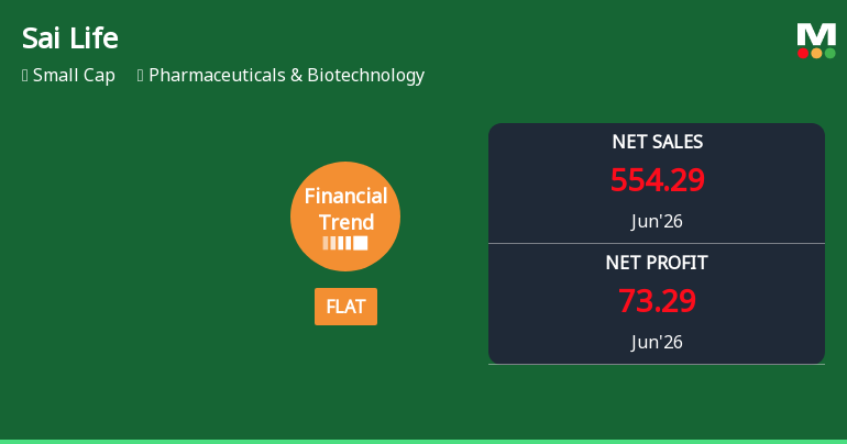 Sai Life Sciences Ltd Reports Flat Quarterly Performance Amid Mixed Financial Trends