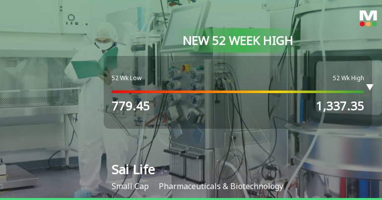 Broad-Based Technical Strength Lifts Sai Life Sciences Ltd to 52-Week High of Rs 1337.35