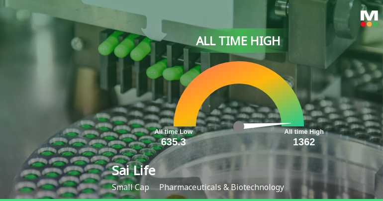 Sai Life Sciences Ltd Hits All-Time High of Rs 1,356.7 as Momentum Builds Across Timeframes