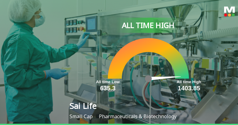Sai Life Sciences Ltd Hits All-Time High of Rs 1,407 Amid Strong Momentum