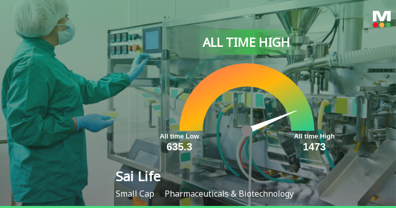 Sai Life Sciences Ltd Hits All-Time High of Rs 1,475.7 as Momentum Builds Across Timeframes