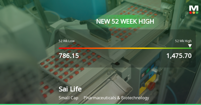 Broad-Based Technical Strength Lifts Sai Life Sciences Ltd to 52-Week High of Rs 1475.7