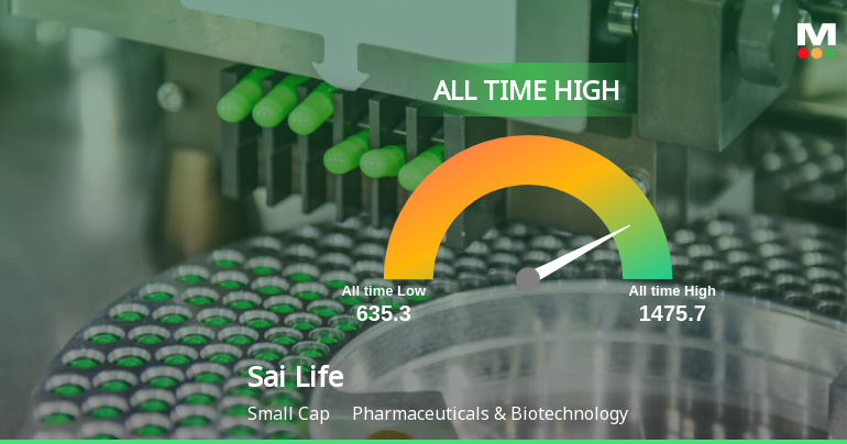 Sai Life Sciences Ltd Hits All-Time High of Rs 1,479.90 as Momentum Builds Across Timeframes