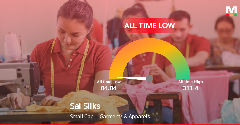 A 46% Year-to-Date Decline Pushes Sai Silks (Kalamandir) Ltd to Its Weakest Level Ever