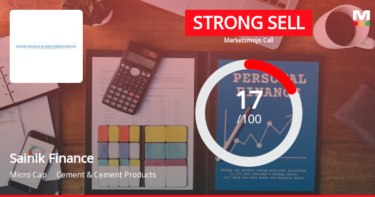Sainik Finance & Industries Ltd is Rated Strong Sell