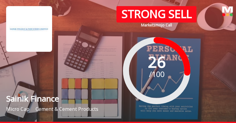 Sainik Finance & Industries Ltd is Rated Strong Sell