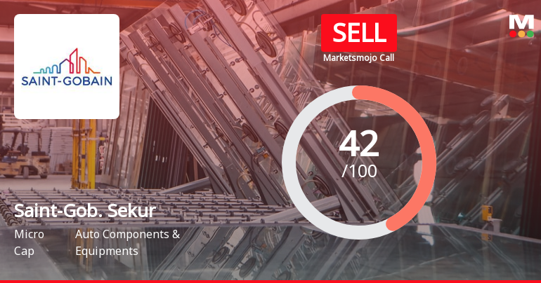 Saint-Gobain Sekurit India Ltd is Rated Sell