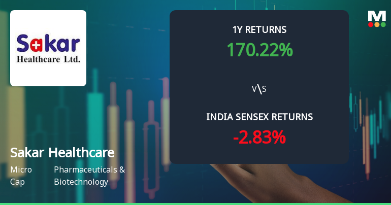 Sakar Healthcare Ltd Technical Momentum Shifts Amid Mixed Indicator Signals