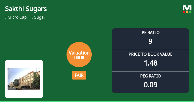 Sakthi Sugars Ltd Valuation Shifts Signal Changing Market Sentiment