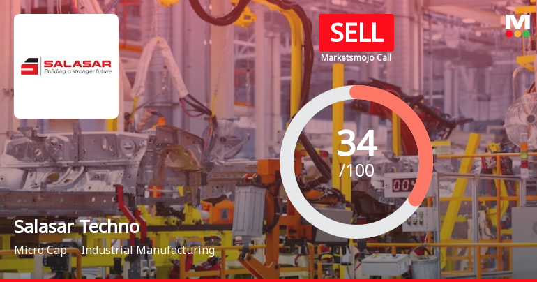 Salasar Techno Engineering Ltd is Rated Sell