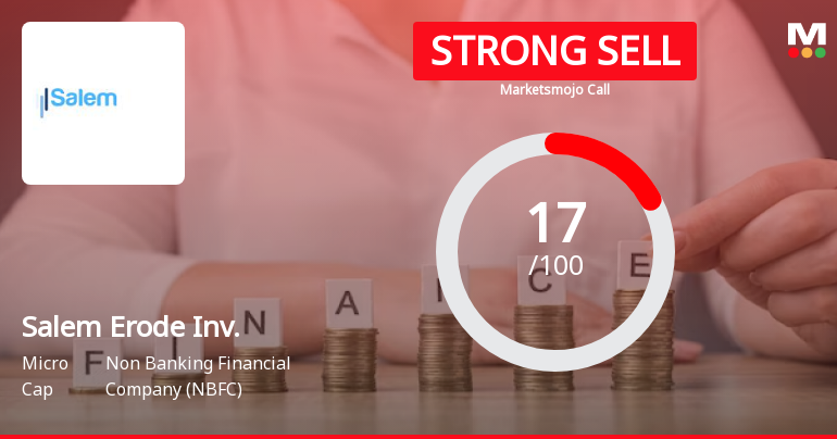 Salem Erode Investments Ltd is Rated Strong Sell