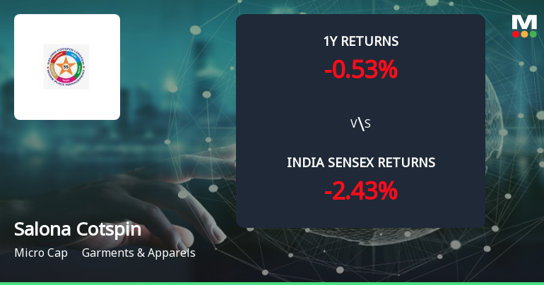 Golden Cross Forms in Salona Cotspin Ltd. — On a Day the Stock Fell 0.4%. What the Mixed Signals Mean