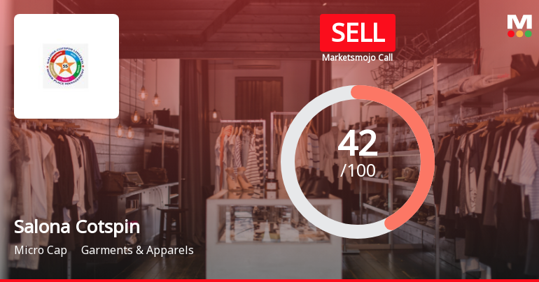 Salona Cotspin Ltd. Downgraded to Sell Amidst Flat Financials and Mixed Technical Signals