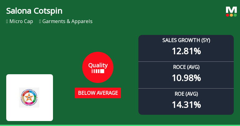 Salona Cotspin Ltd: Quality Grade Downgrade Reflects Deterioration in Business Fundamentals