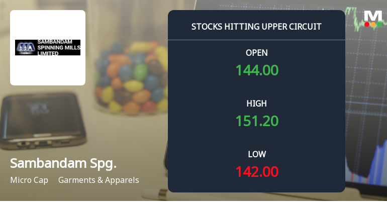 Sambandam Spinning Mills Ltd Locks at Upper Circuit With 20% Gain — Buyers Queue, Sellers Absent