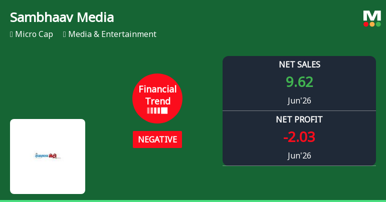 Sambhaav Media Ltd Reports Sharp Decline in Quarterly Financial Performance Amid Negative Trend Shift