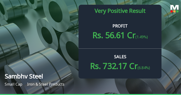 Sambhv Steel Tubes Q1 FY27: Strong Momentum Continues with 67% Profit Surge