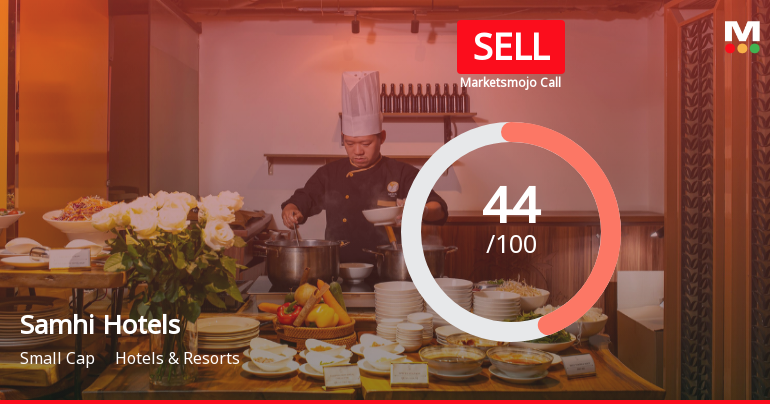Samhi Hotels Ltd Upgraded to Sell as Technicals Improve Amid Mixed Fundamentals