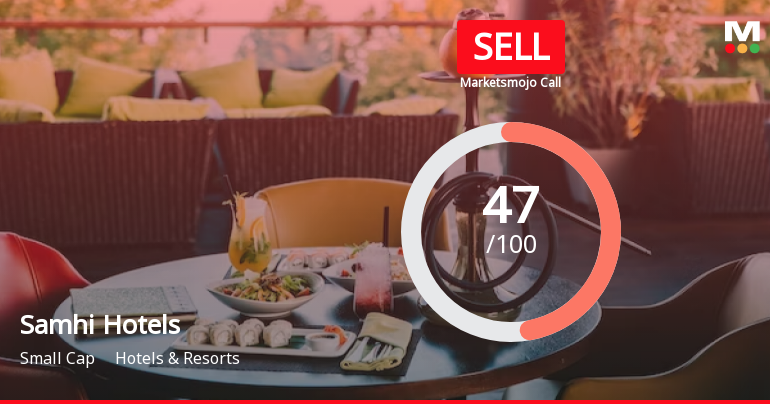Samhi Hotels Ltd is Rated Sell by MarketsMOJO