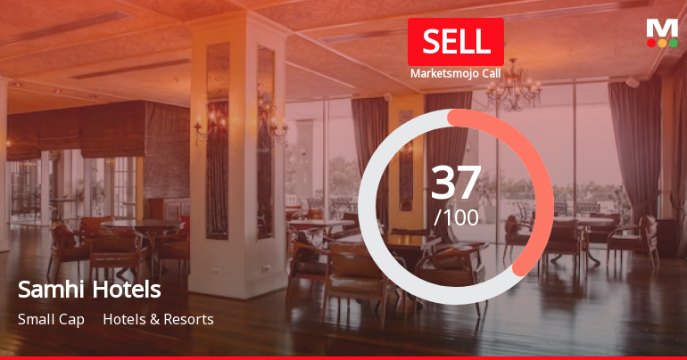 Samhi Hotels Ltd is Rated Sell