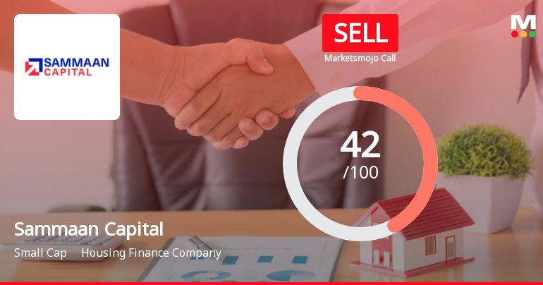 Sammaan Capital Ltd is Rated Sell