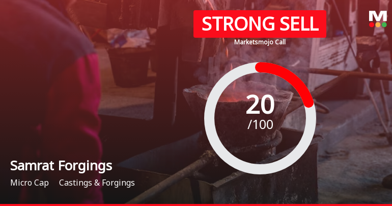 Samrat Forgings Ltd is Rated Strong Sell