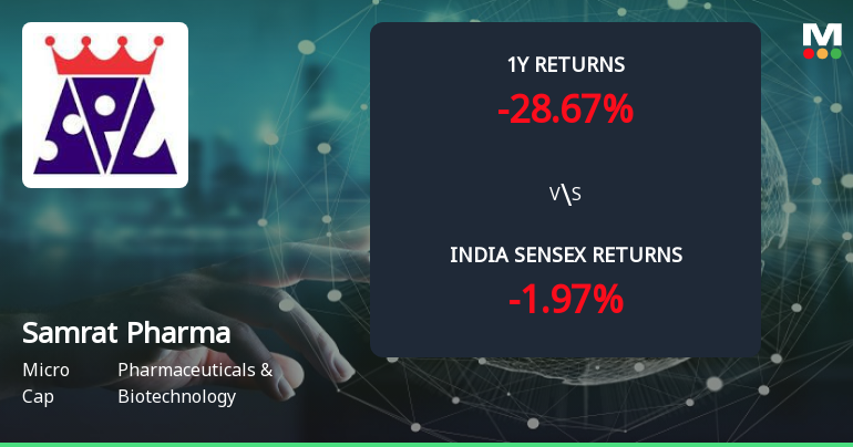 Golden Cross Forms in Samrat Pharmachem Ltd — On a Day the Stock Fell 0.27%. What the Mixed Signals Mean