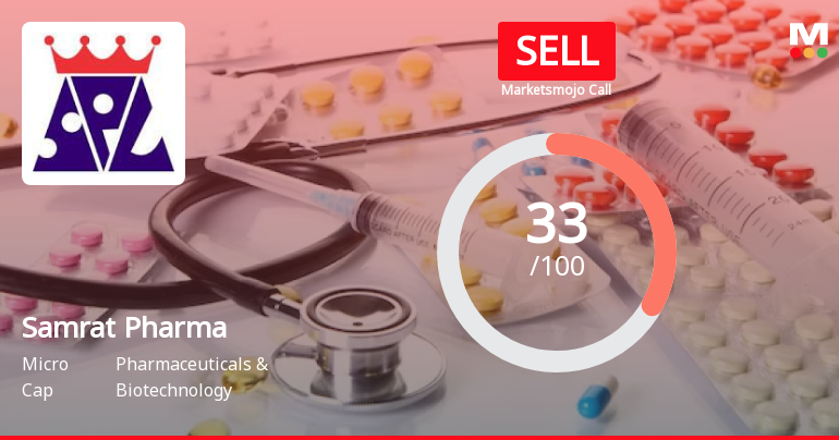 Samrat Pharmachem Ltd is Rated Sell