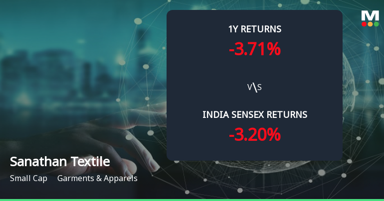 Golden Cross Forms in Sanathan Textiles Ltd — On a Day the Stock Barely Moved. What the Mixed Signals Mean