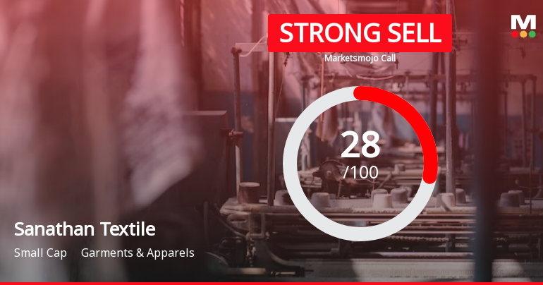 Sanathan Textiles Ltd is Rated Strong Sell