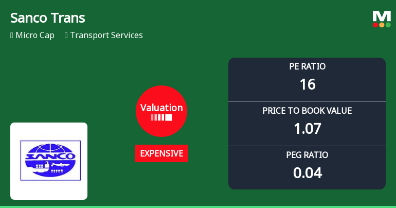 Sanco Trans Ltd. Valuation Shifts Signal Price Attractiveness Concerns