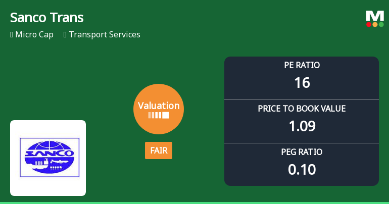 Sanco Trans Ltd. Valuation Shifts to Fair Amid Mixed Market Performance