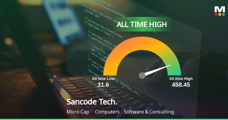 Sancode Technologies Ltd Hits All-Time High of Rs 458.45 as Momentum Builds Across Timeframes